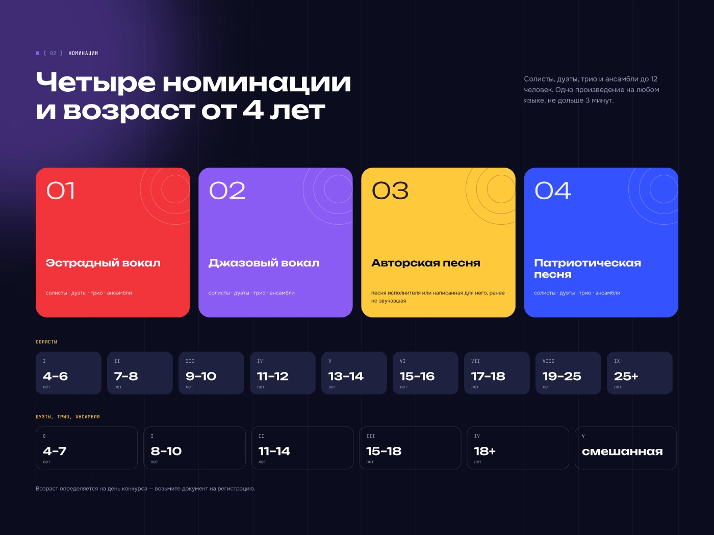 «Звезда эстрады»: номинации и возраст